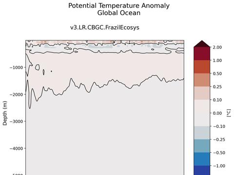 Trends vs Depth